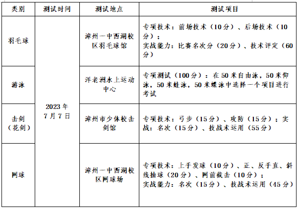 漳州一中招生方案发布！