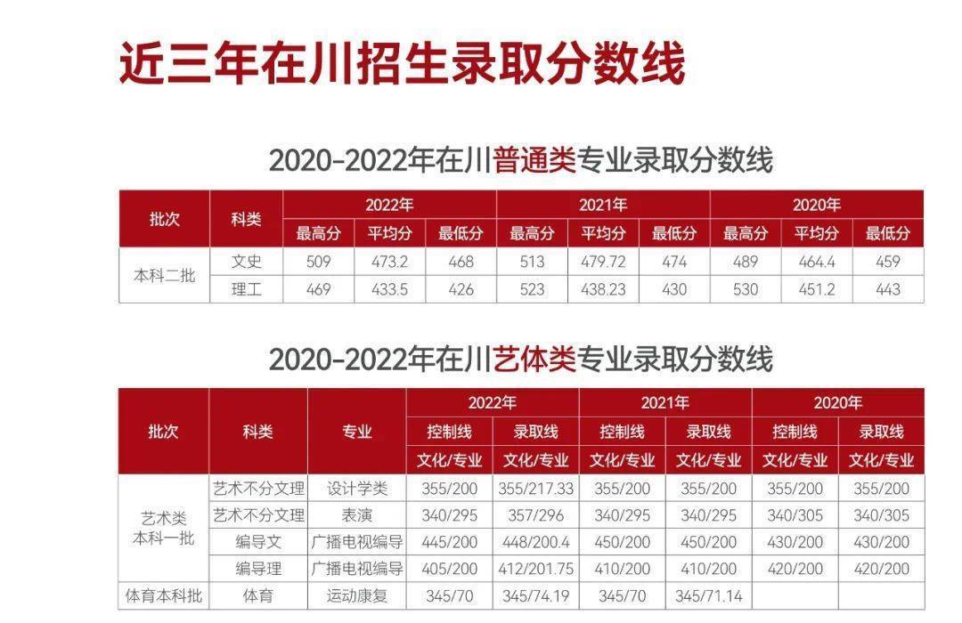 祝你金榜题名,吉利学院2023年招生简章权威发布!_建设_校园_数字