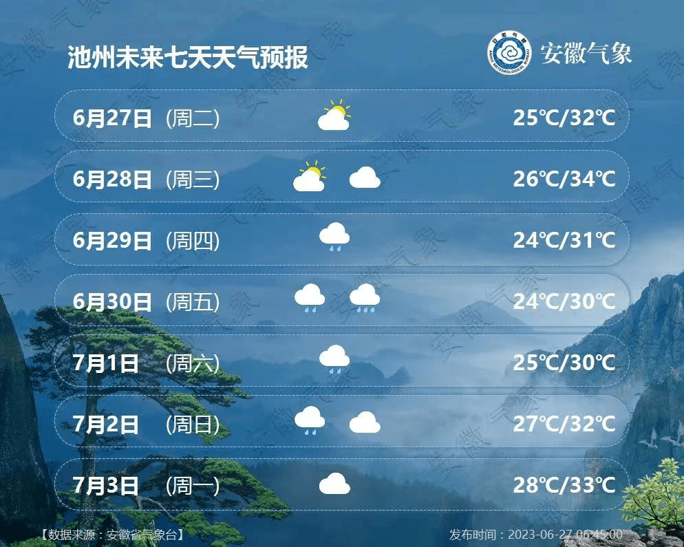 新一轮强降雨又双叒叕来了!_安徽省气象台_池州_天气