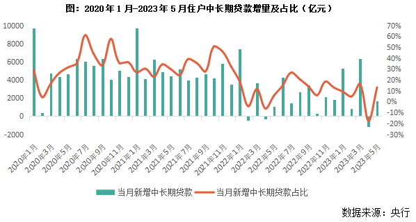 2023上半年中国房地产总结与展望(上篇)_政策_调整_城市