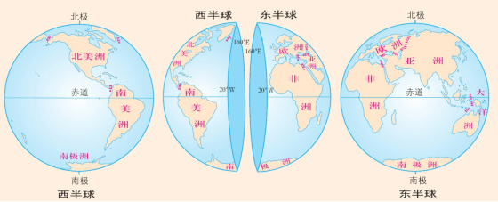 地球和地球仪,地球的运动,地形图的判读_经纬线_半球_经纬度