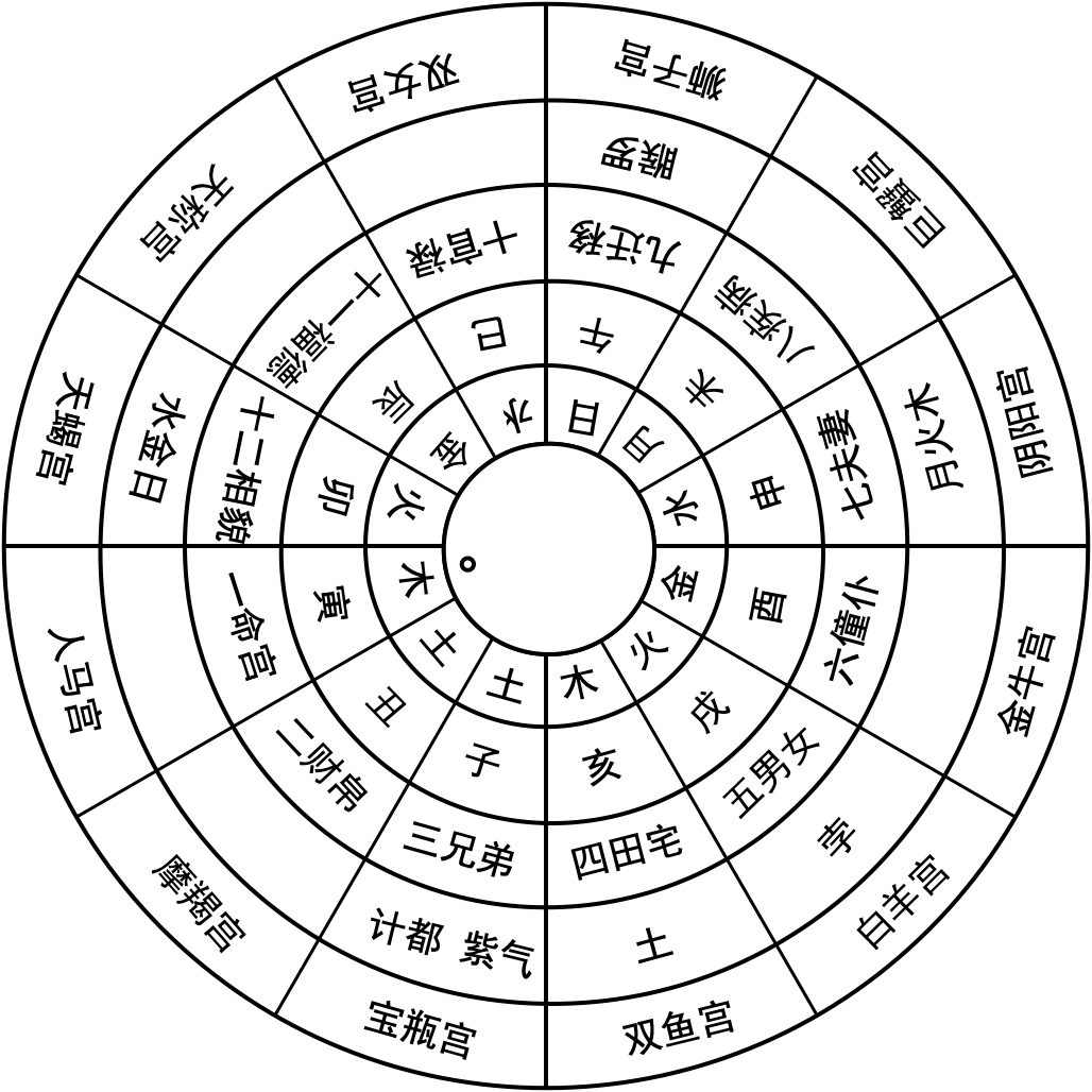 星占数术|五星术,子平术:一场给西夏官员的错乱算命_星命_方法_灵台