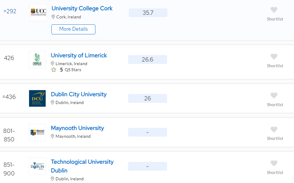 ucc大学 qs图片