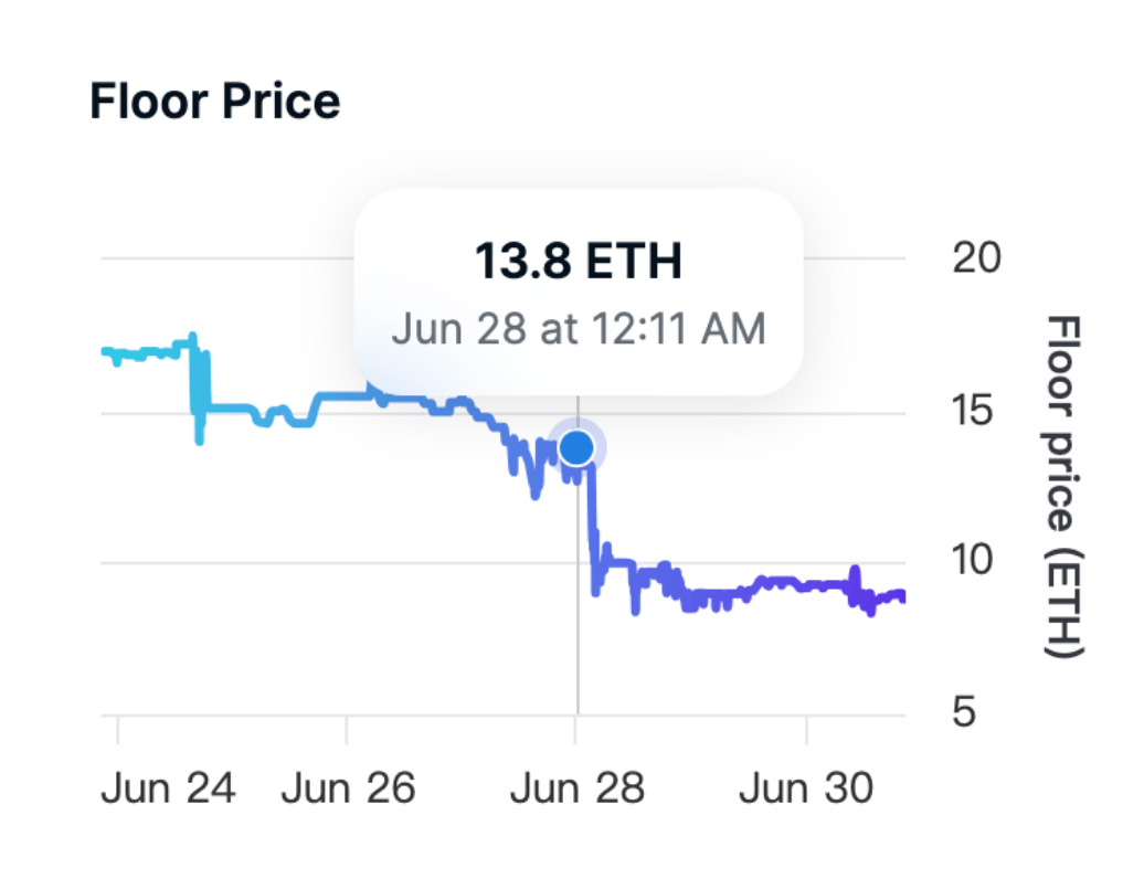 NFT 蓝筹股Azuki新系列与原作高度重合，市场抛售新作跌破发行价_搜狐网