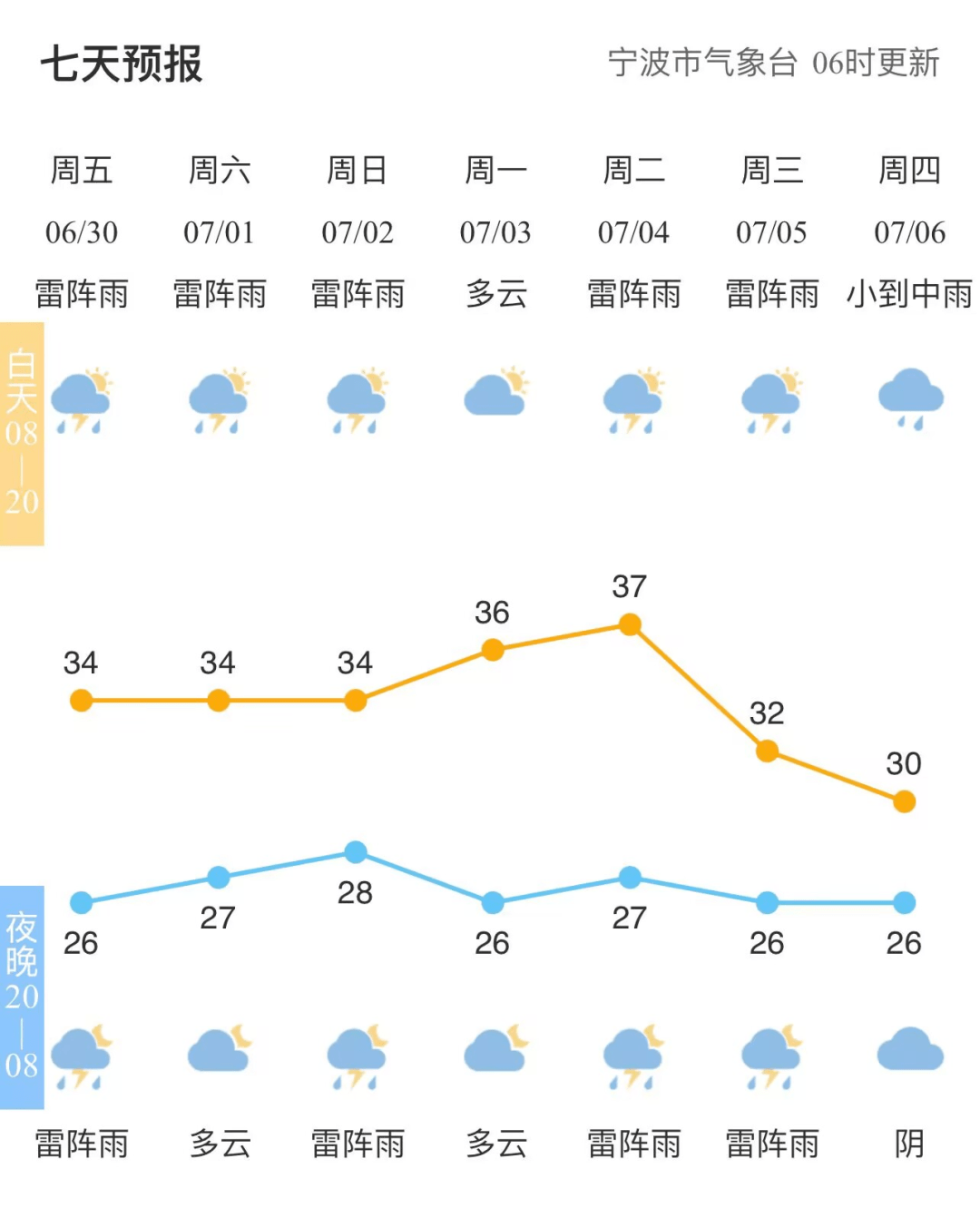 宁波全域预警！一地冰雹橙色预警！今天要爆发……