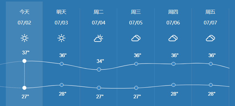 永州天气预报别人晒男盆友,我晒得乌漆麻黑真是屋里蒸馒头,屋外铁板烧