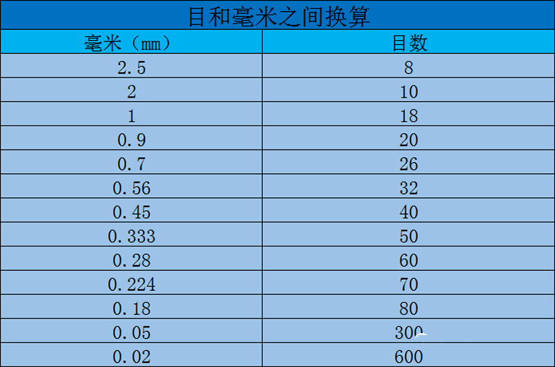 砂石行業