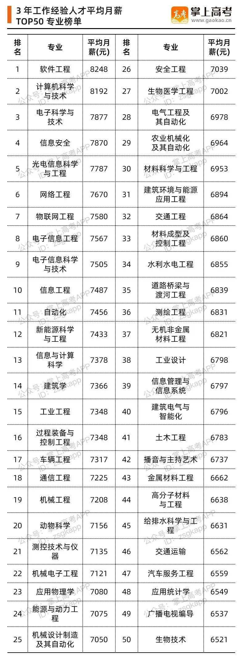 it收入排行_最新薪酬排行出炉:北京平均月薪13438元,广东四城破万