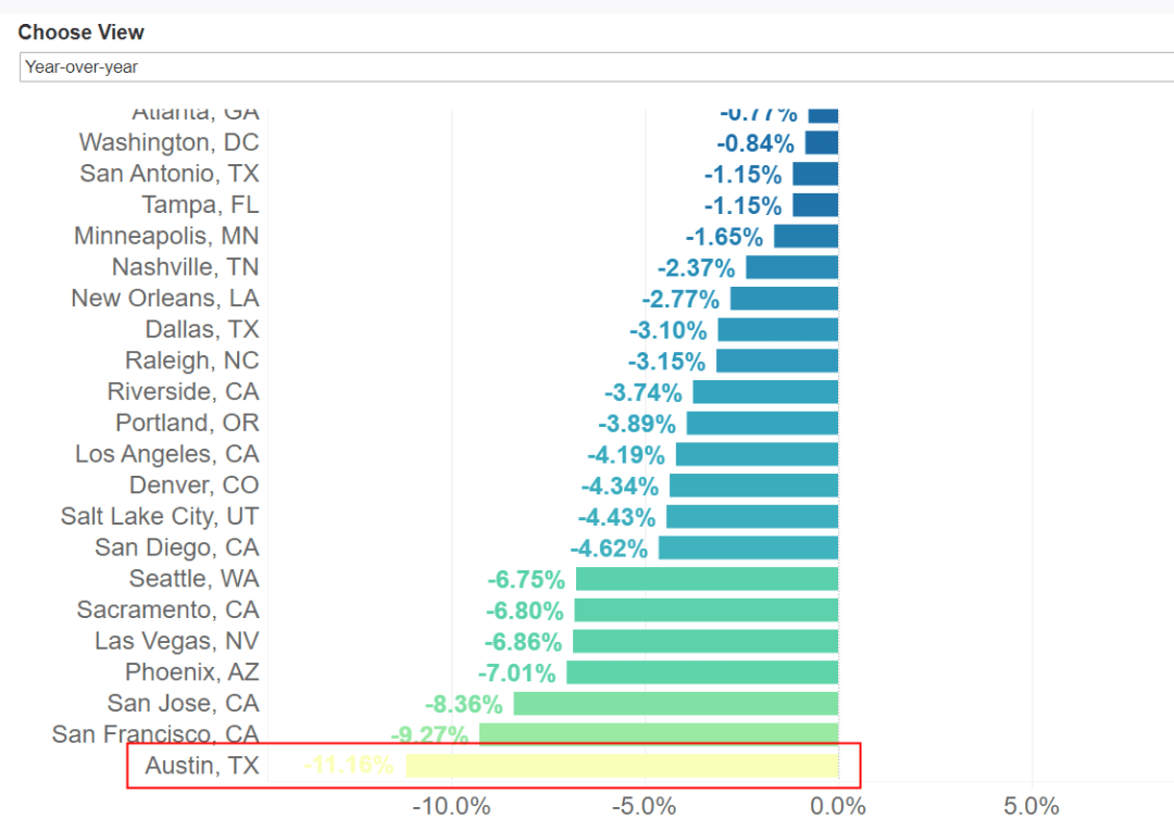 美国房产崩盘？首个城市房价暴跌，纽约客却偷偷笑了..._搜狐网