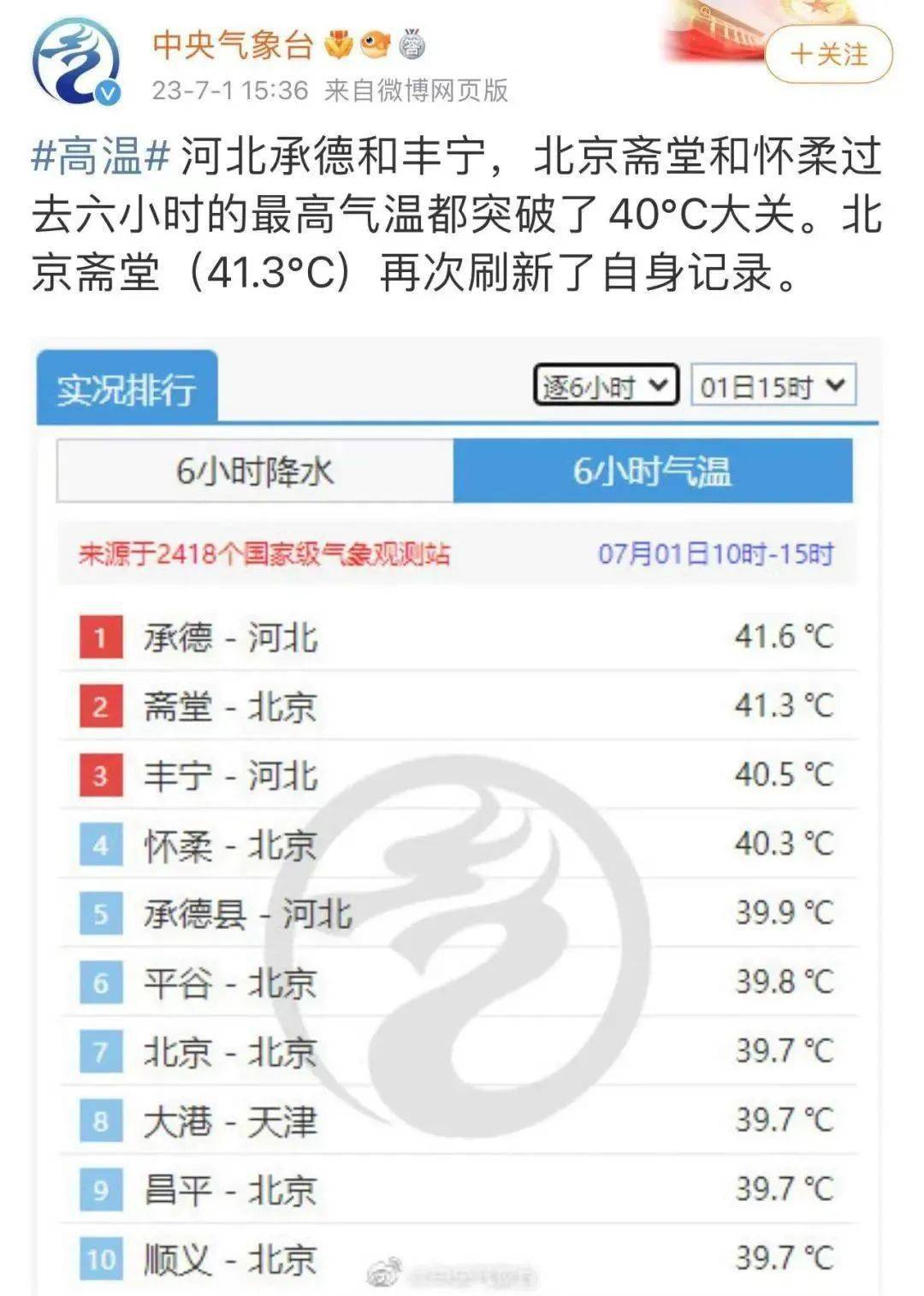 北京再遭高温炙烤!破历史同期极值!今明最高气温~_时间_天气_订单