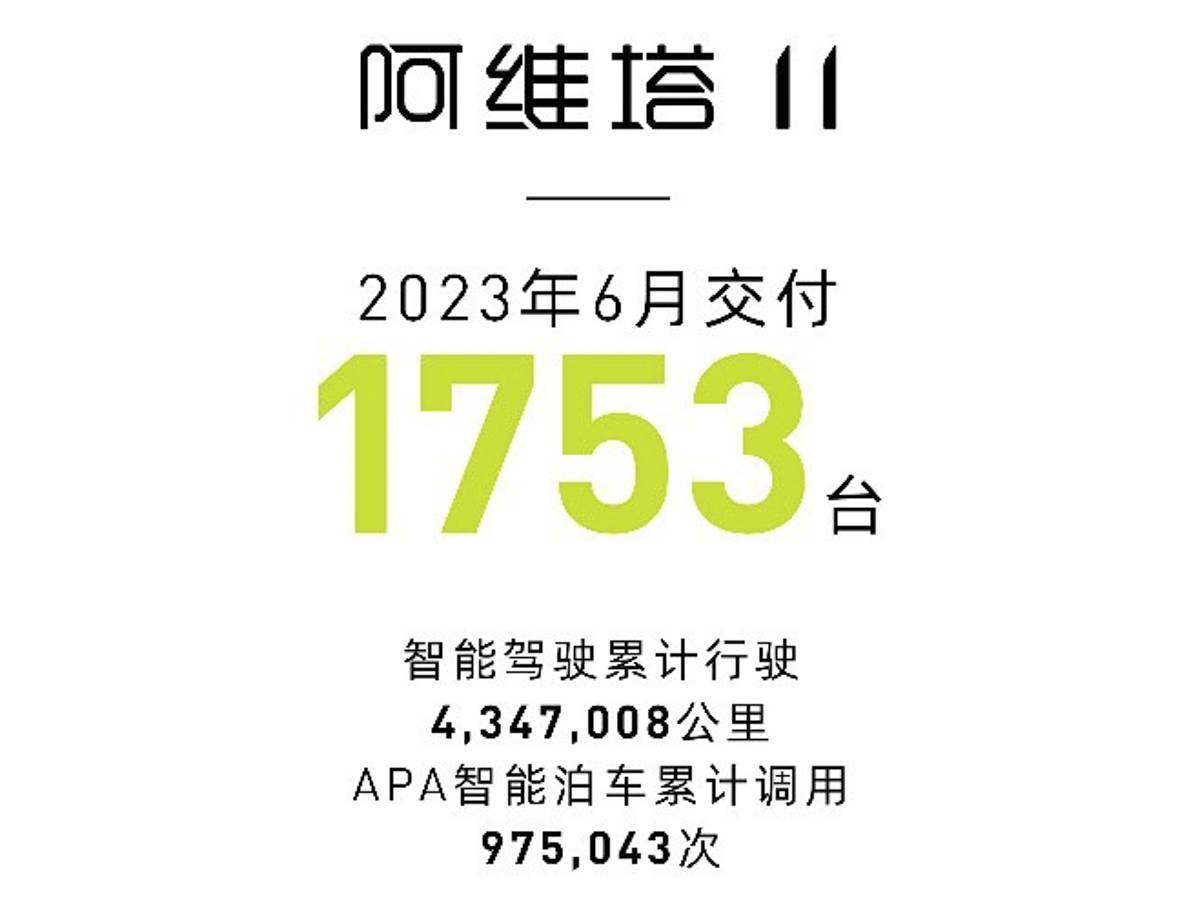 阿维塔6月交付1753辆 Ads高阶功能包开启订阅搜狐汽车搜狐网