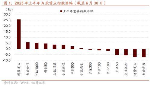 招商计谋7月观点及配置建议：A股重回上行周期，围绕业绩边际改善明显的TMT、可选消费和部分中游制造仍是市场主要思路（消费观点）招商计谋有哪些，