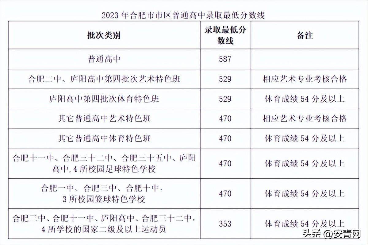 合肥中考成績查詢_中考合肥查詢成績網站_安徽合肥中考查成績