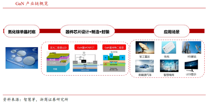 在半導體,航空航天測控,核物理探測,光纖通訊,紅外光學,太陽能電池