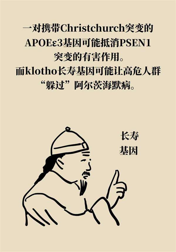 阿尔茨海默病能后天人为干预吗?_null_来源_科普