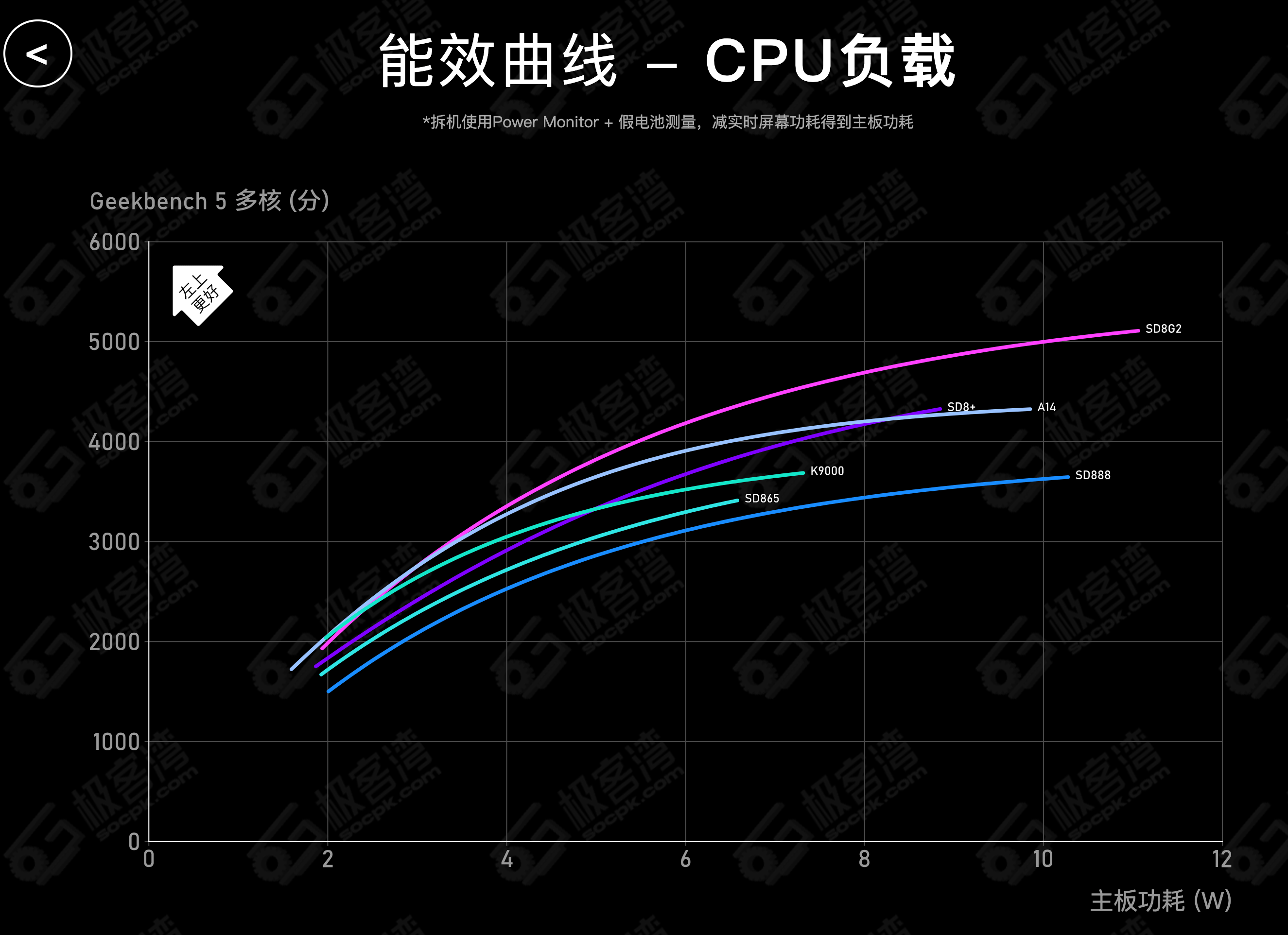 高通骁龙888对比870图片