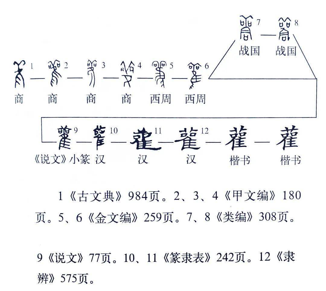 说文解字》第718课：新旧的“舊（旧）”跟猫头鹰有啥关系？_搜狐网