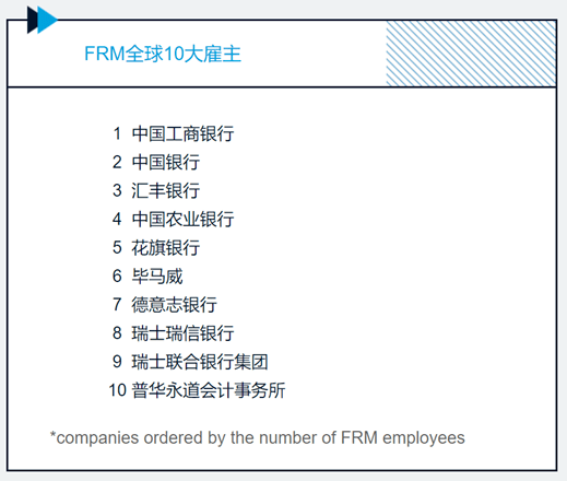 frm持证人都在做什么?_监管_金融业_企业