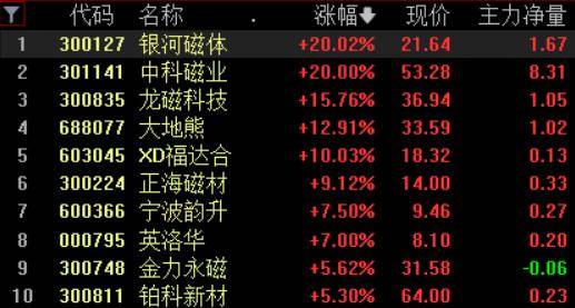 关于7月8日创业板指跌超1%，电力股逆势走强，两市超成交金额跌破8000亿，如何看待今日行情？的信息-第1张图片-鲸幼网