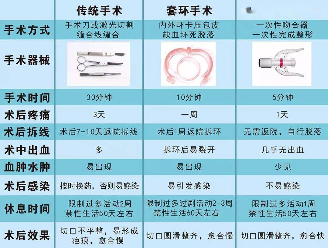 包茎手术后图片大全图片