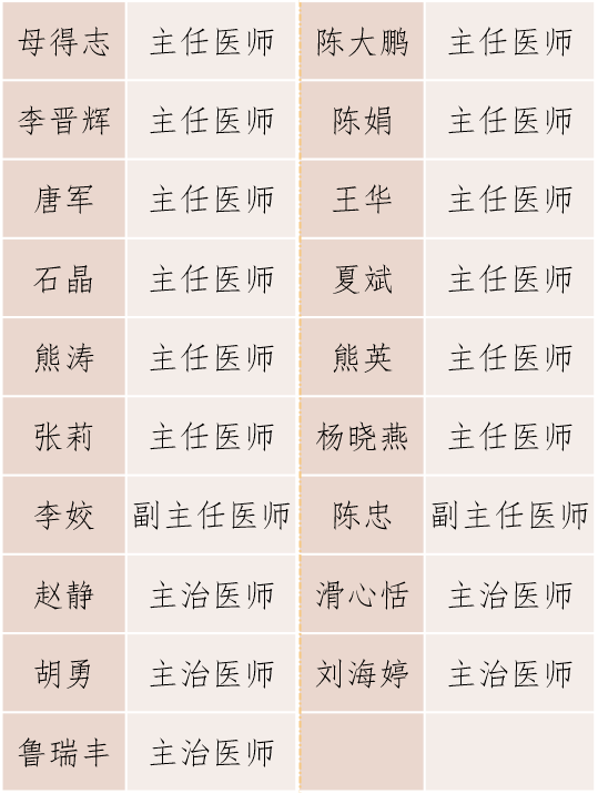 该团队由四川大学华西第二医院母得志教授领衔,在危重新生儿及早产儿