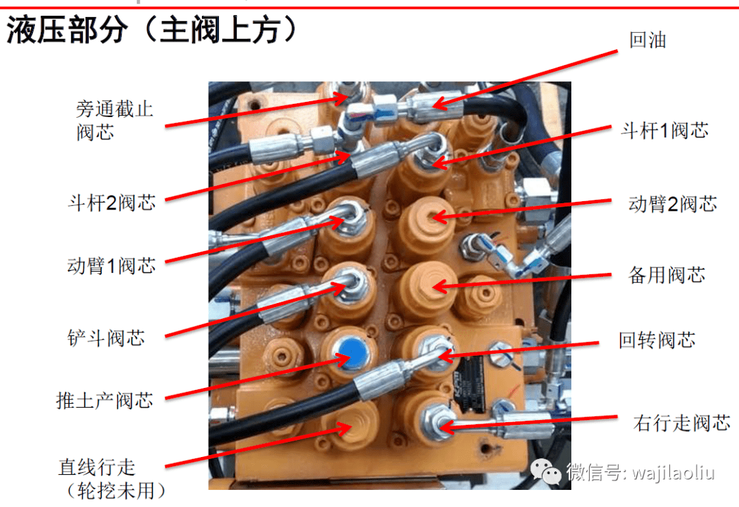 柳工挖掘机主控阀图解图片