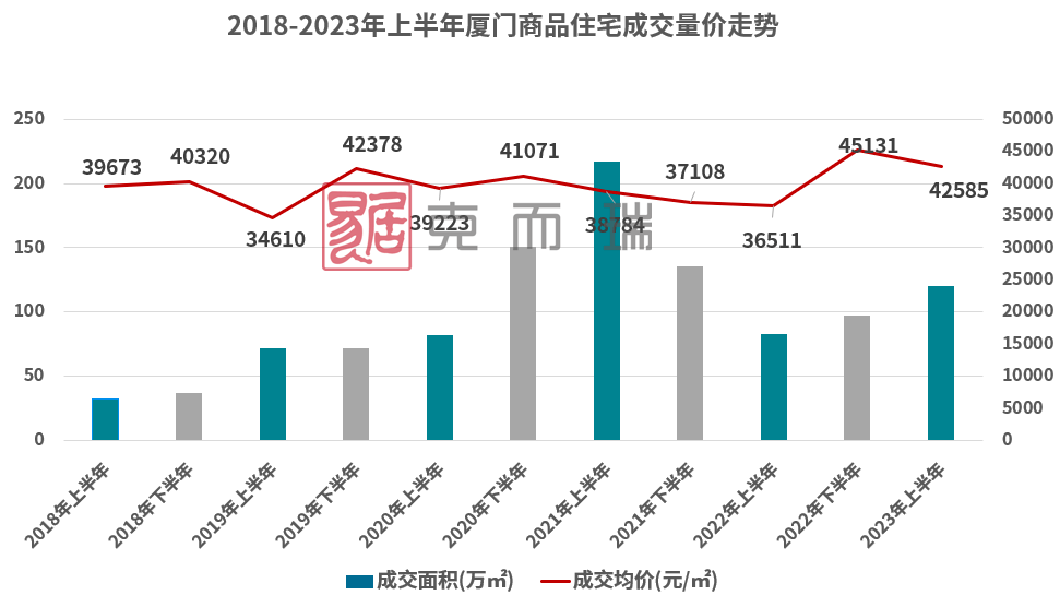 2023年上半年廈門房價地圖出爐:附全市樓盤成交詳情_板塊_均價_購房