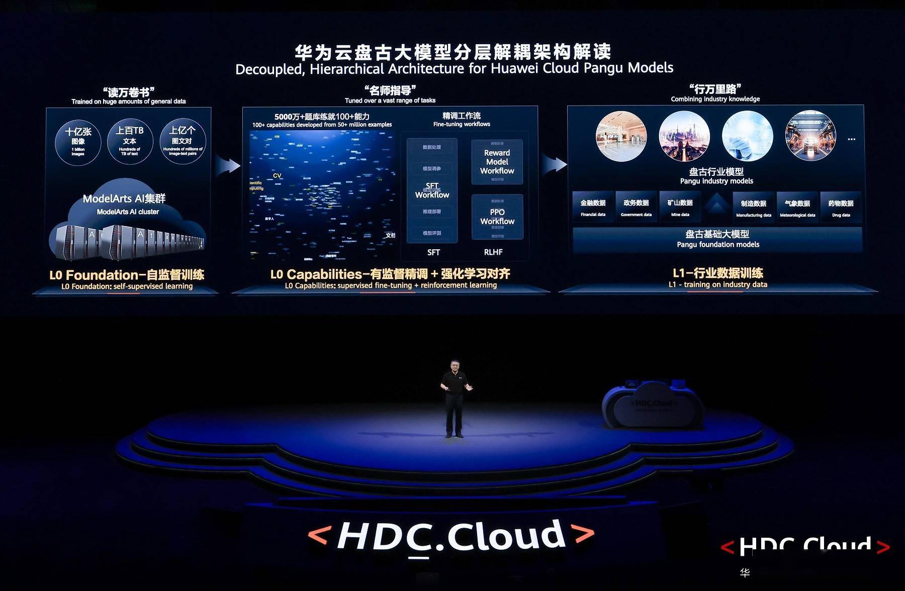 华为云田奇:如何炼成盘古行业大模型_开发_应用_数据