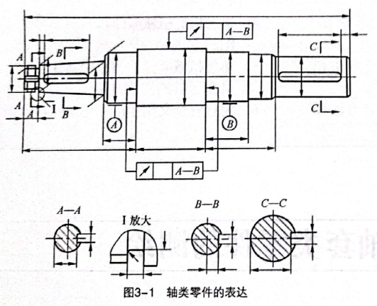 軸類零件的視圖表達,尺寸標註,材料及技術要求_結構_精度_公差