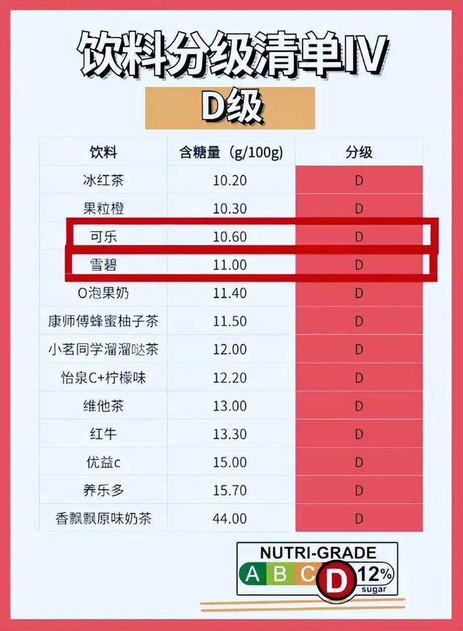 饮料分级火了,这些常喝的饮料塌房了?