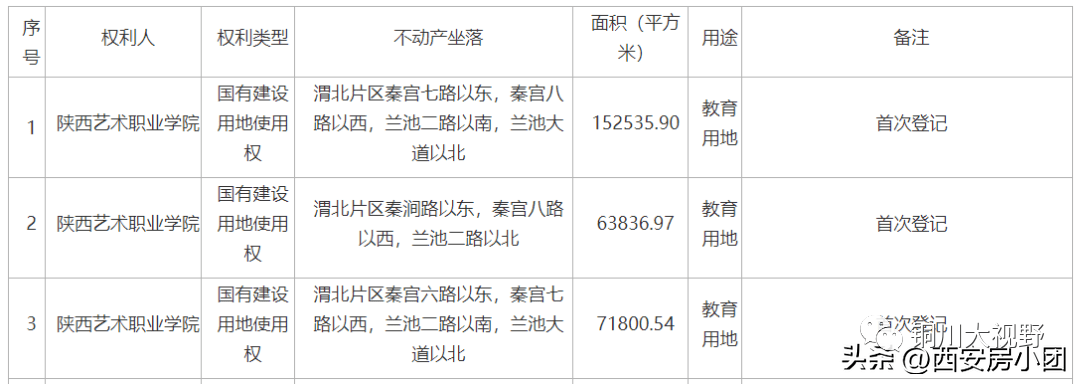 陜西理工大學分數線_西安理工大學新校區落戶灃西新城_西安理工大學銅川校區遺憾夭折