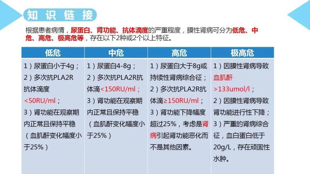 膜性肾病症状全解析：从早期信号到规范管理