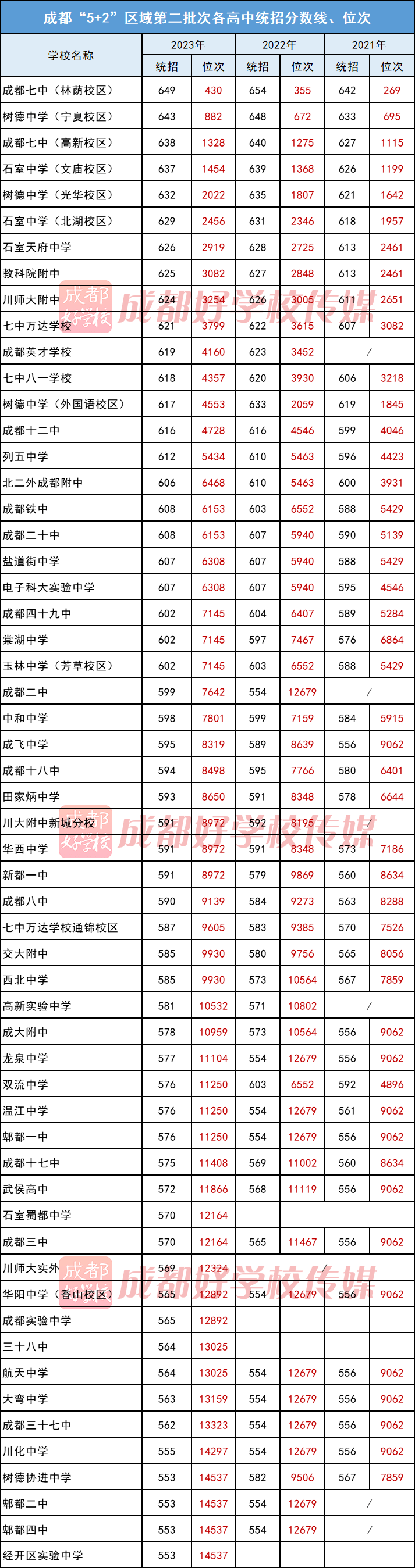 2023年四川師范大學研究生院錄取分數線_四川師范大學在川錄取分數線_四川所有師范大學錄取分數線