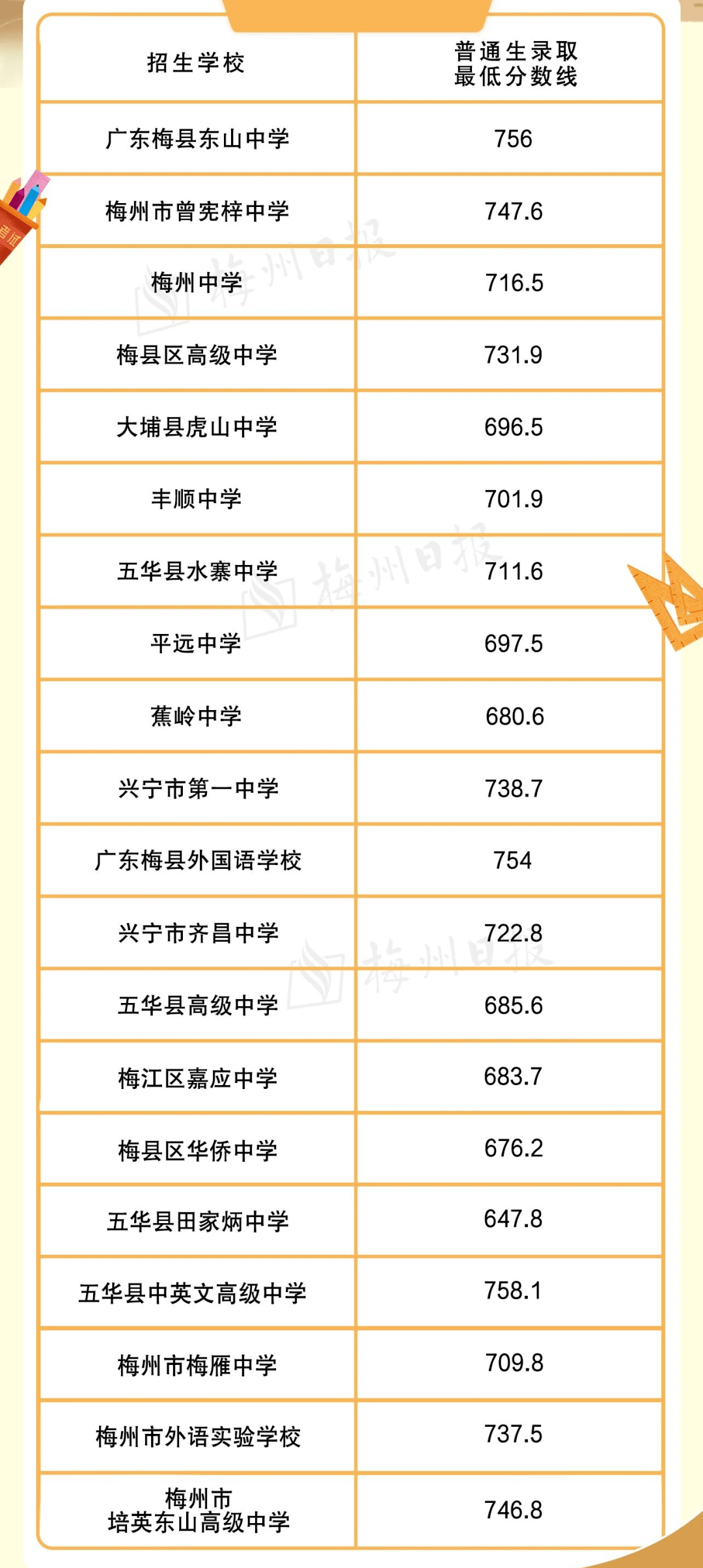 廣東中考成績公布時間_中考公布廣東成績時間是幾號_中考公布廣東成績時間安排