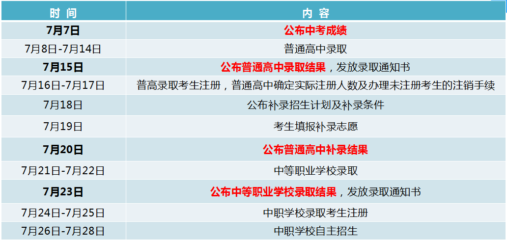 中考公布广东成绩时间是几号_广东中考成绩公布时间_中考公布广东成绩时间安排