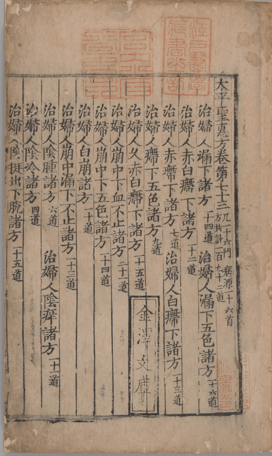 【中医药历史与文化】韩毅:宋朝医学方书在朝鲜半岛的传播,应用及影响