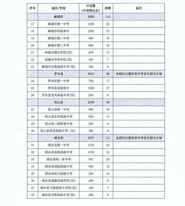 临汾今年中考分数线_2024年临汾市中考分数线_临汾中考分数段2021