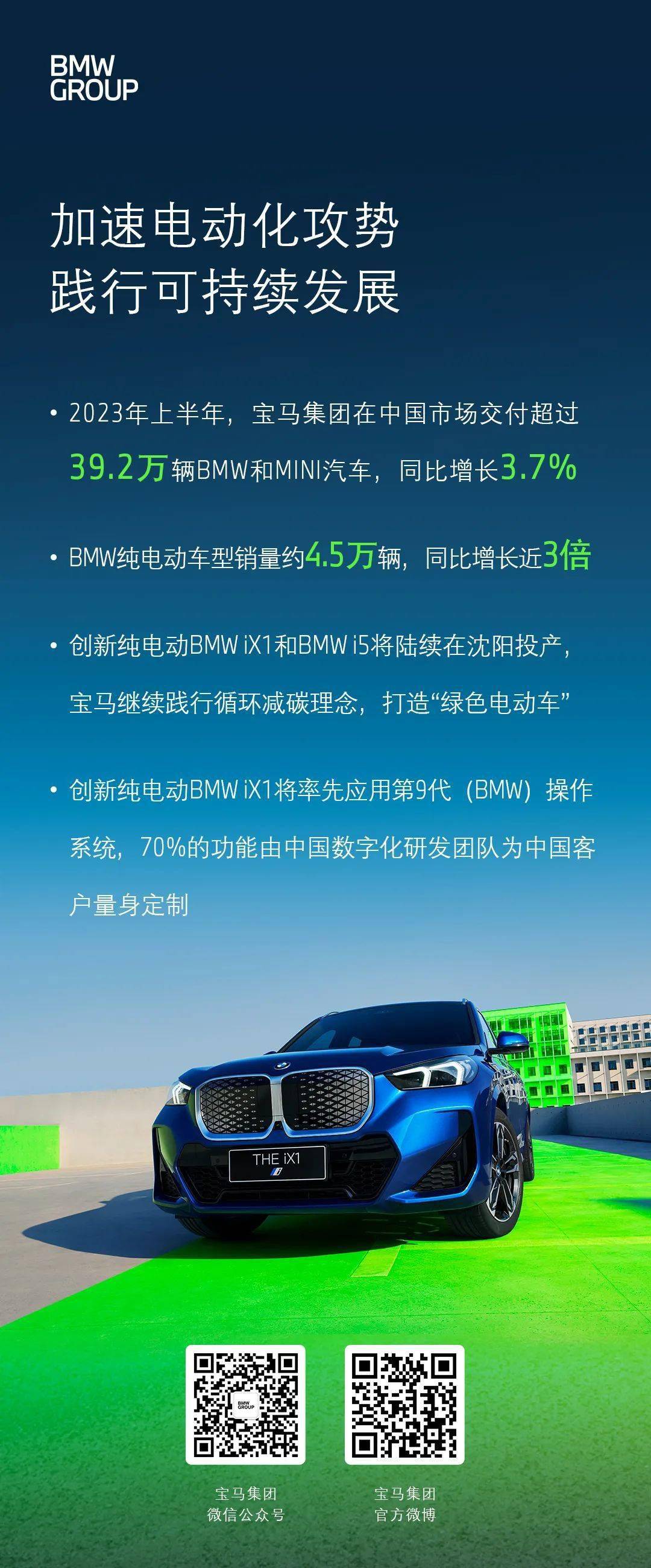 宝马纯电动车型上半年在中国销售约4.5万辆 主要包括i3、iX3、i4、i7和iX