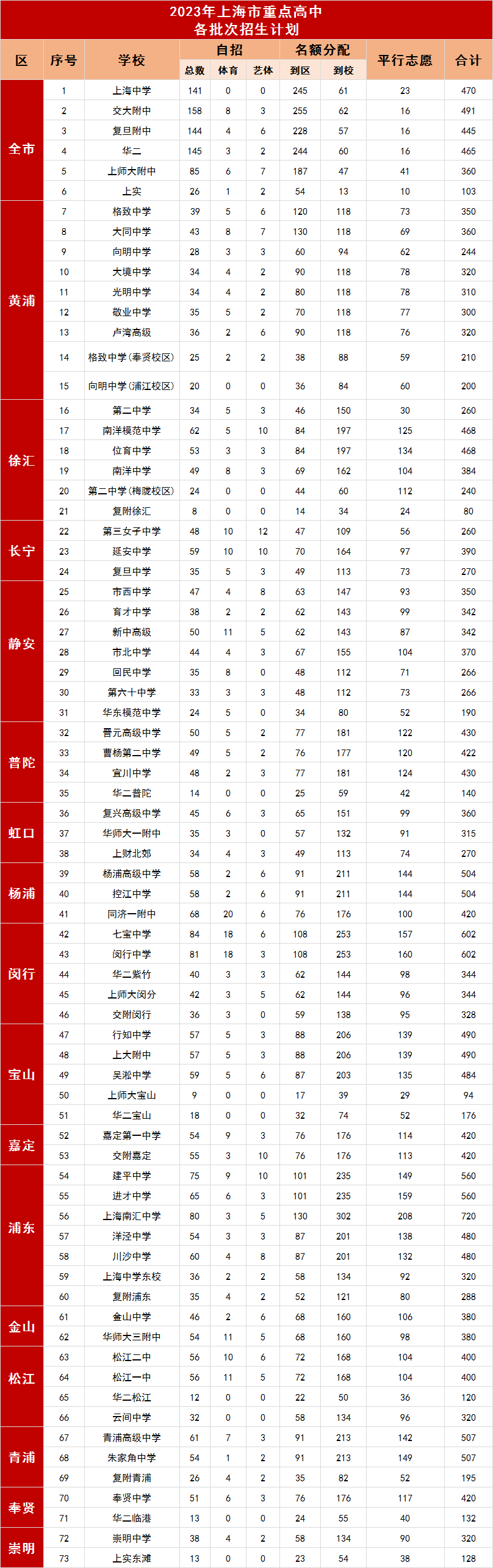 中考高分现象分析_中考分数线变化趋势_录取分数线是怎么决定的