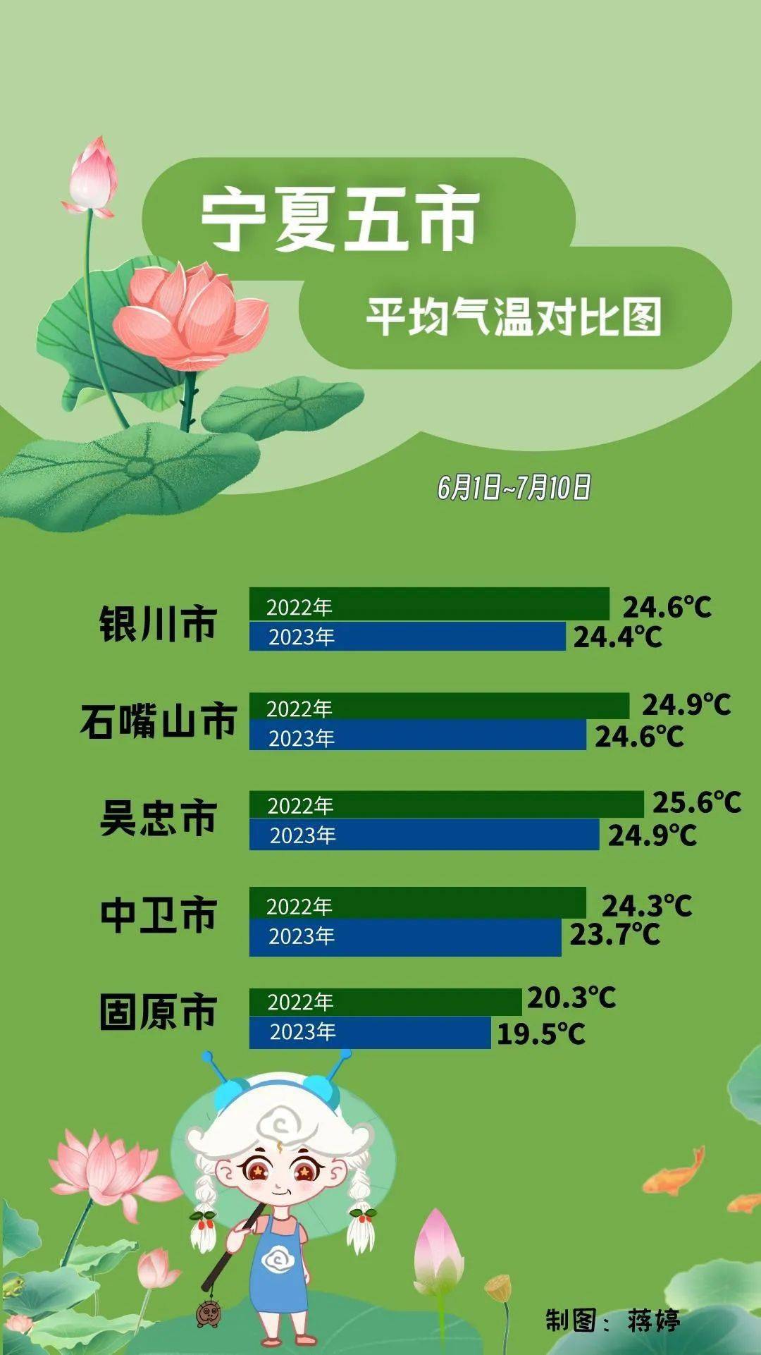 今日入伏|高温按下暂停键连阴雨模式开启_宁夏_天气_气象