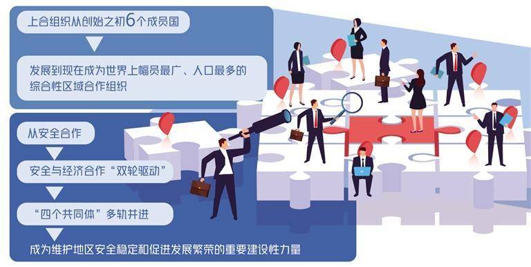 团结协作实现上合组织更大发展_合作_上海_精神