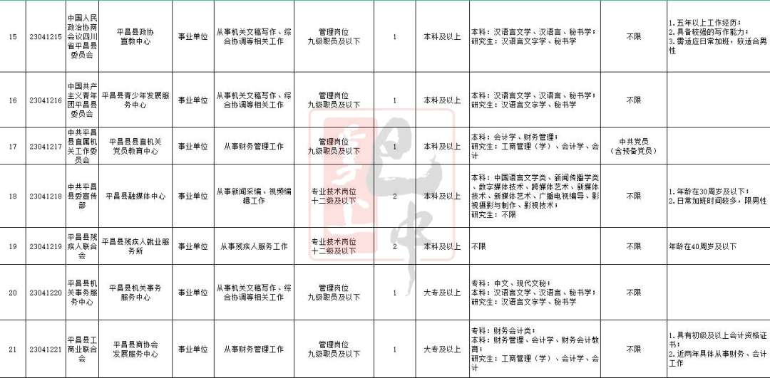 平昌县委组织部官网- end -● 何平会见海银控股集团(中国贵酒集团)