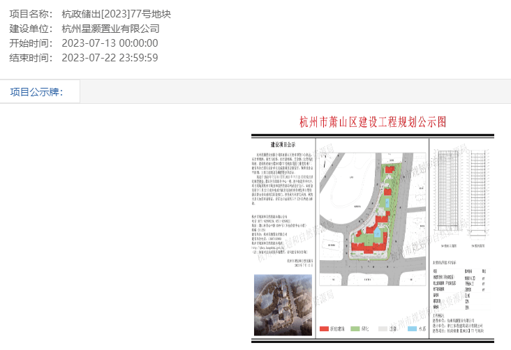 拿地仅12天!曾遭49家房企"抢摇"!奥体核心宅地规划出炉 拟建6幢住宅_杭州市_地块_小区