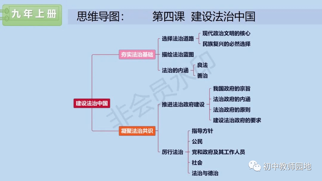 九上道法思维导图全书图片