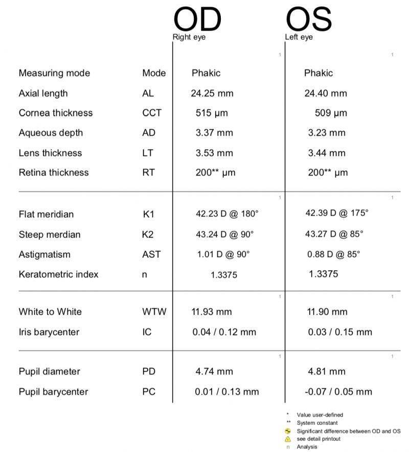 【眼视光】眼轴长度解析_测量_视觉_临床