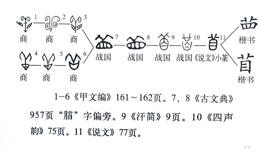 是说文部首.《说文解字》给出的解释是:"mò,目不正也.