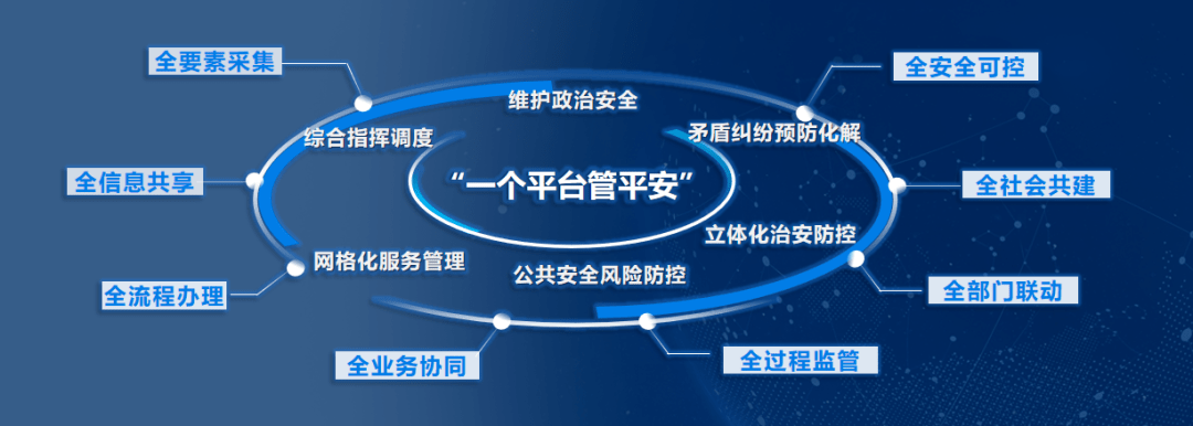 宝安政法智能化智慧治理入选全国创新案例_建设_社会_平台