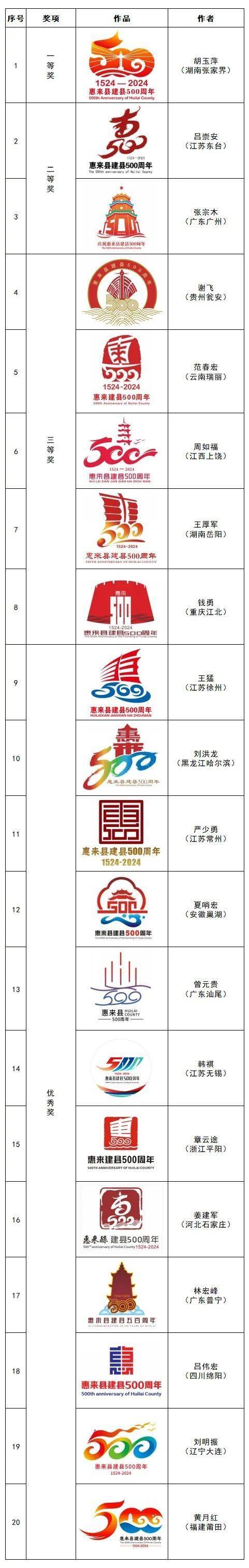 揭陽惠來縣建縣500週年形象標識評選結果正式發佈_作品_活動_徵集