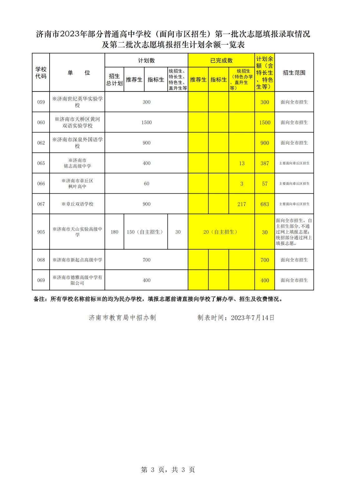 章丘市第四中學_章丘中學全稱_章丘中學初中部奠基