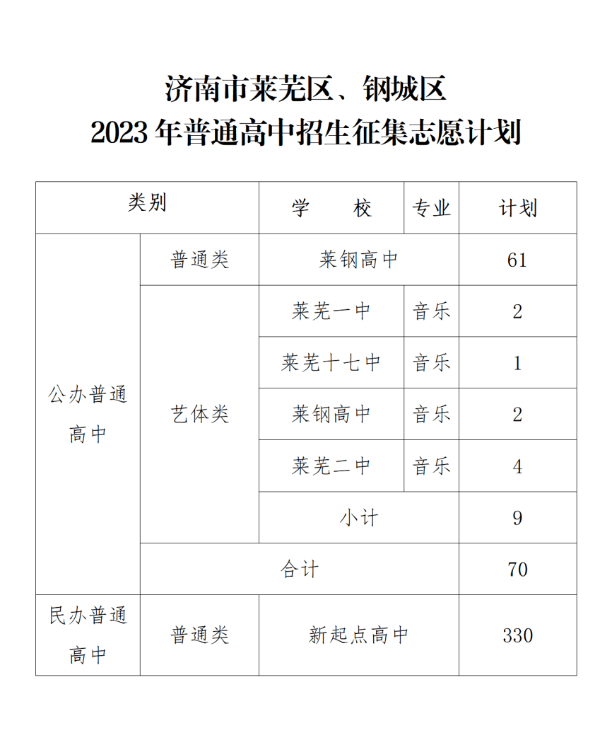 章丘中學全稱_章丘中學初中部奠基_章丘市第四中學